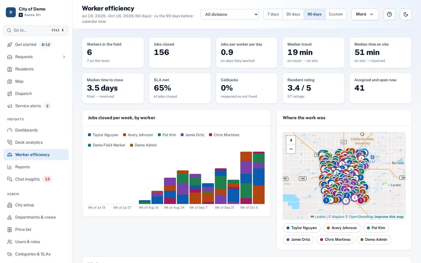 The worker efficiency dashboard: key numbers, jobs closed per week by worker, a map of where the work was and a table of workers.